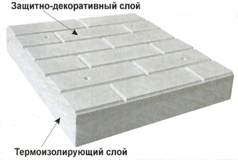 Полифосад конструкция плиты